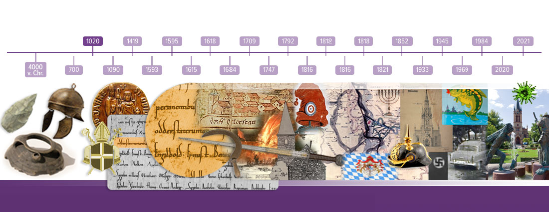 Zeitstrahl-Header11 Zeitstrahlillustration